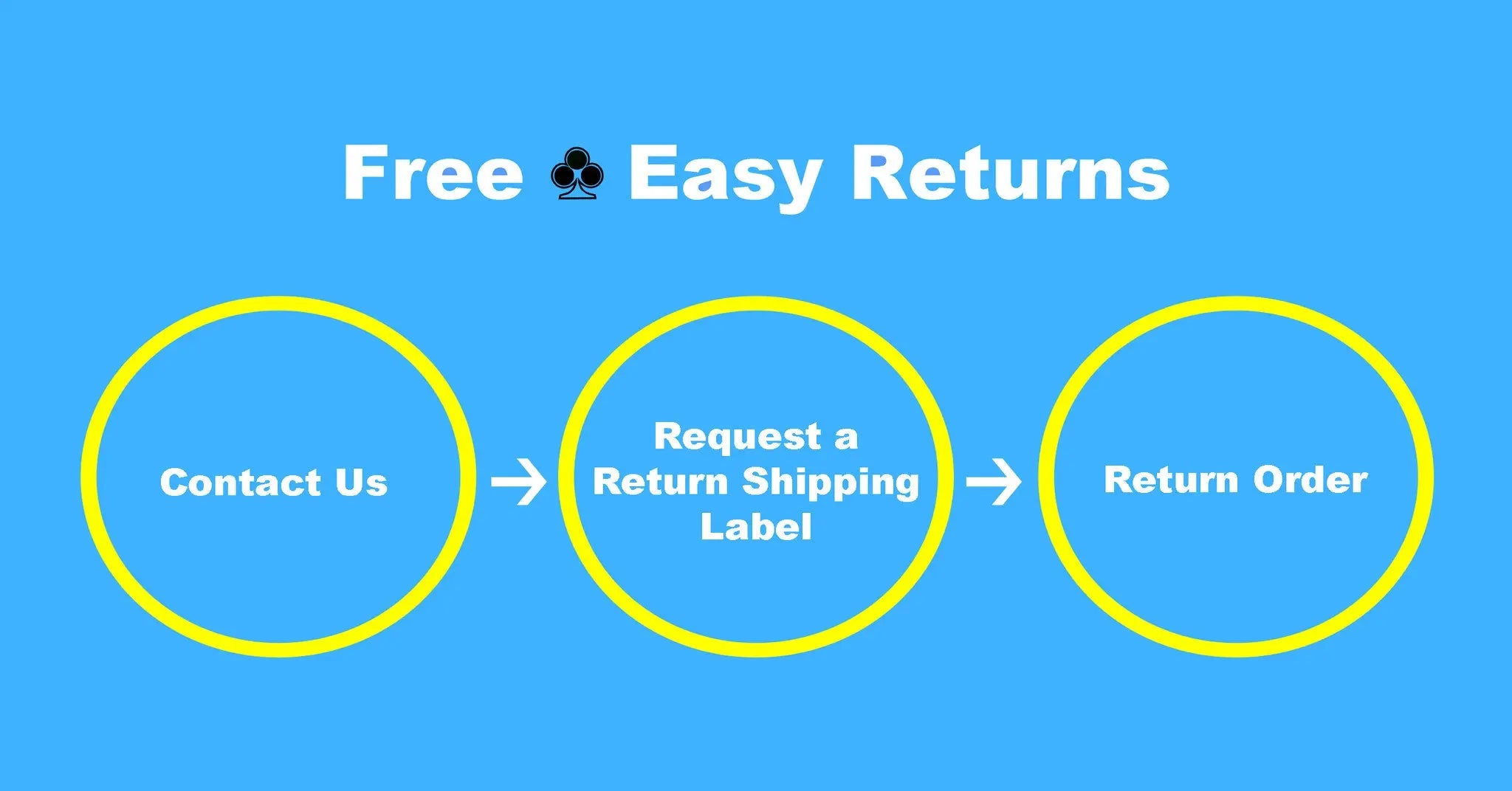 How To Get Free & Easy Returns